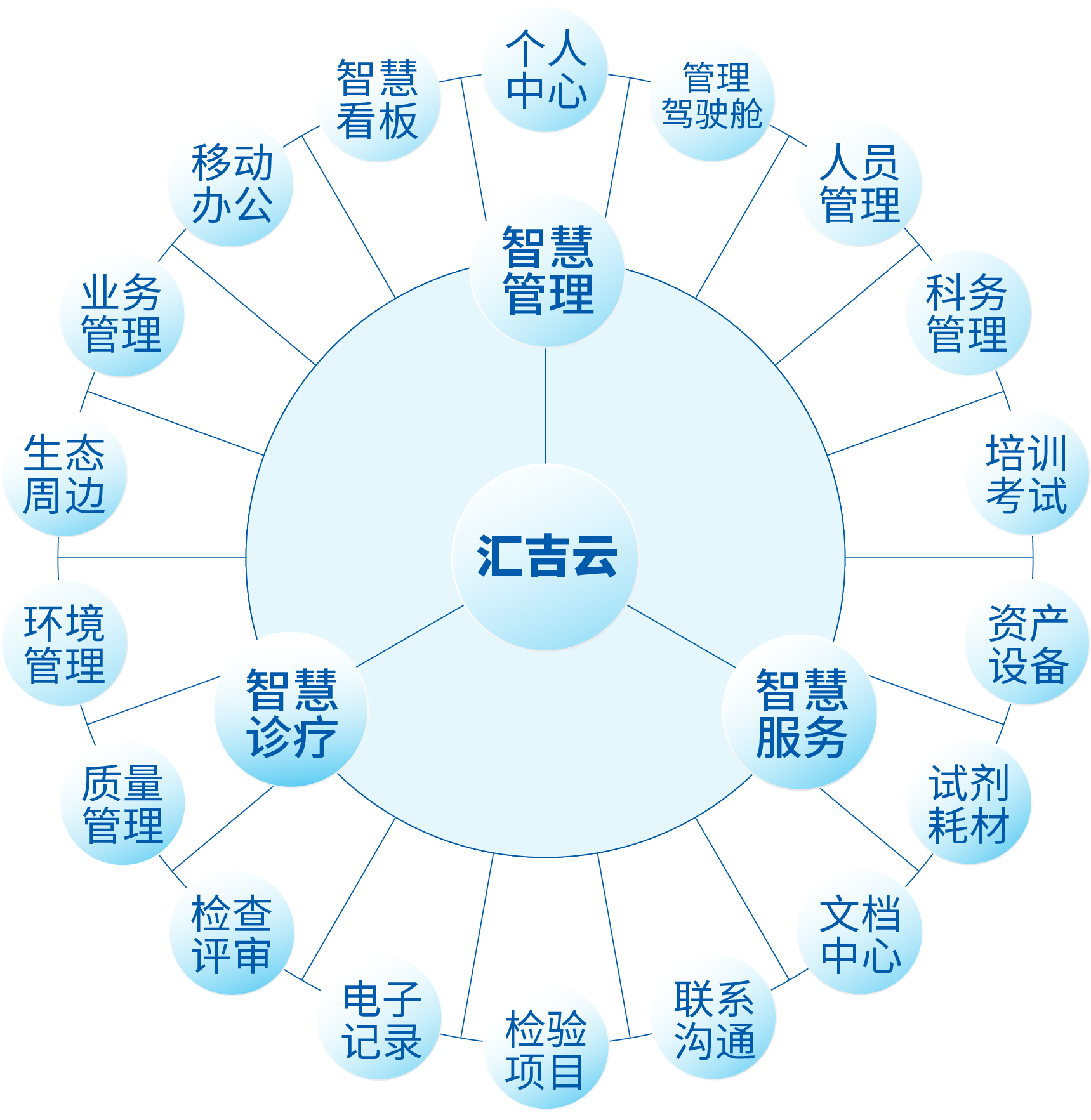 20231201_汇吉云3.0精益实验室推文 _ 定稿_04.jpg